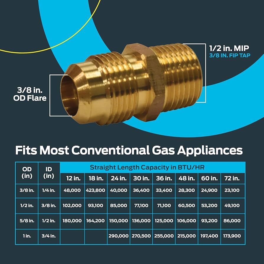Amazon.com: Eastman Gas Fitting Adapter, 1/2 in MIP x 3/8 in